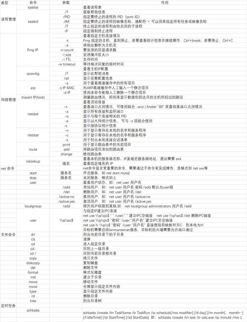 电脑常用命令有哪些?-图1 电脑常用命令有哪些?-图1