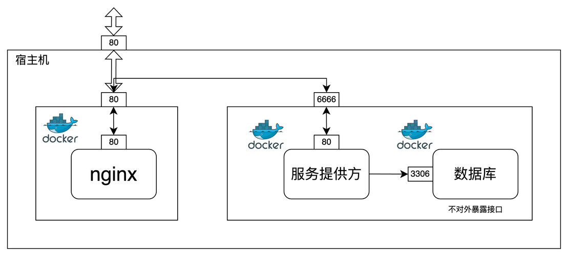 域名转移新公司需哪些步骤?-图3 域名转移新公司需哪些步骤?-图3