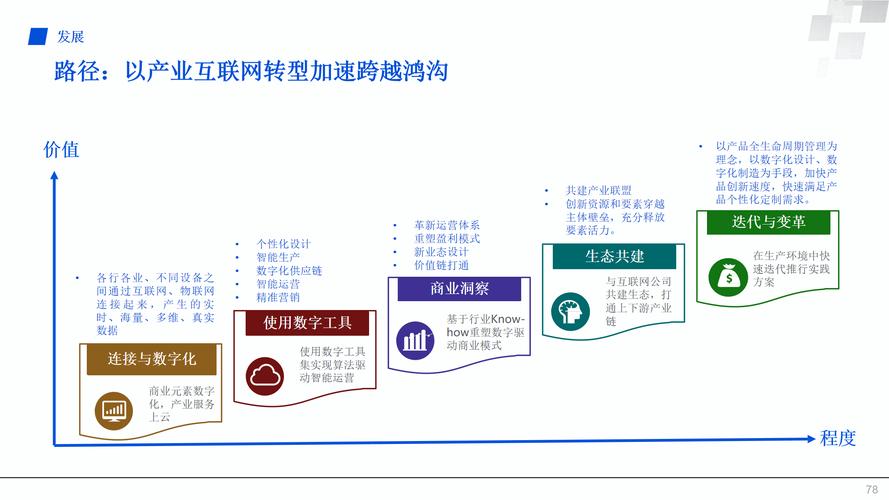 企业如何培养互联网思维?-图2 企业如何培养互联网思维?-图2
