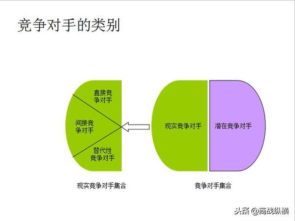 面对对手,该如何突围?-图2 面对对手,该如何突围?-图2