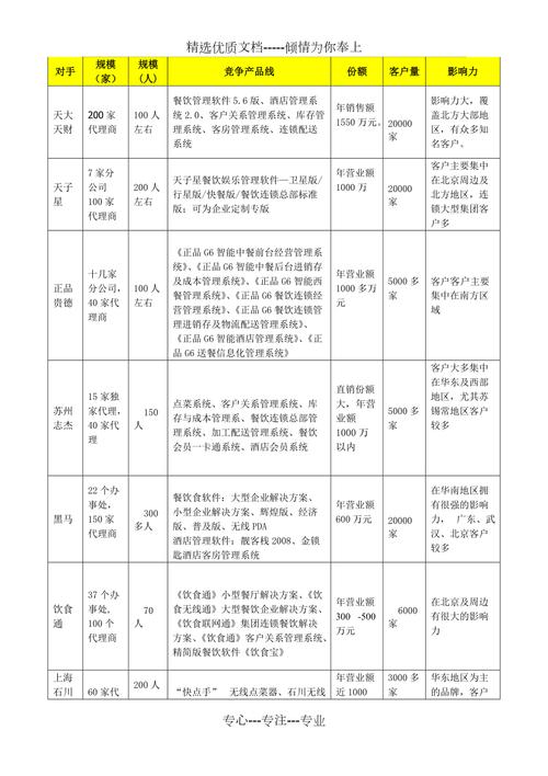 面对对手，该如何突围？-图3