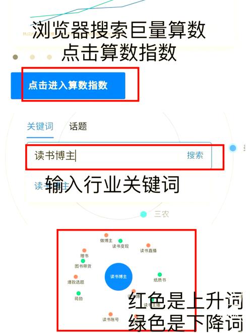 关键词补流量,具体该怎么做?-图1 关键词补流量,具体该怎么做?-图1