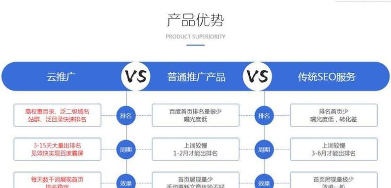 网站如何快速提高百度排名？-图2