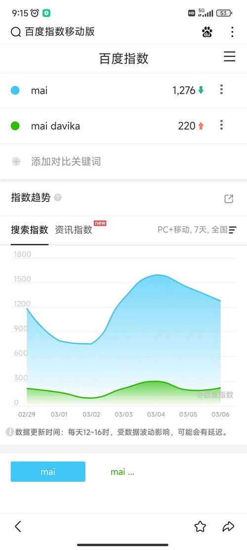 百度移动指数统计原理是什么?-图1 百度移动指数统计原理是什么?-图1
