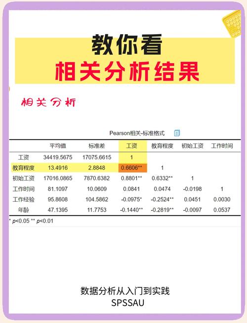 Excel表格数据如何高效分析?-图1 Excel表格数据如何高效分析?-图1