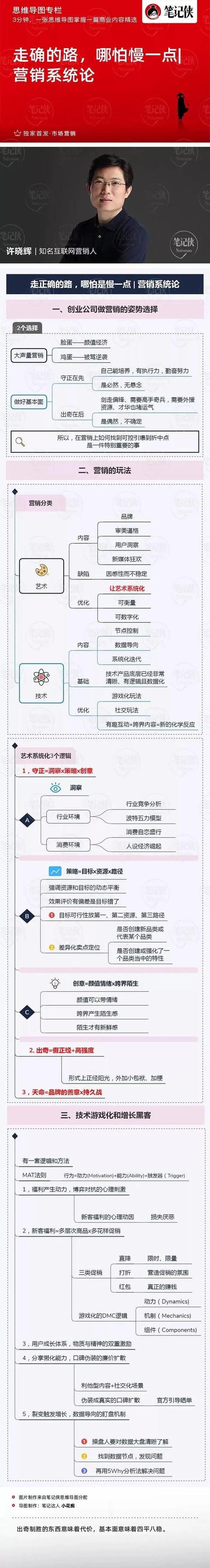 网络营销新思维究竟新在何处?-图2 网络营销新思维究竟新在何处?-图2