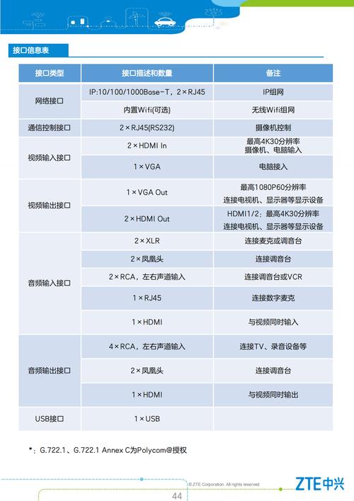 中兴C300配置命令有哪些关键操作？-图1