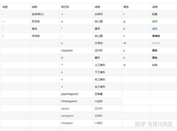 MATLAB常用命令有哪些？-图2
