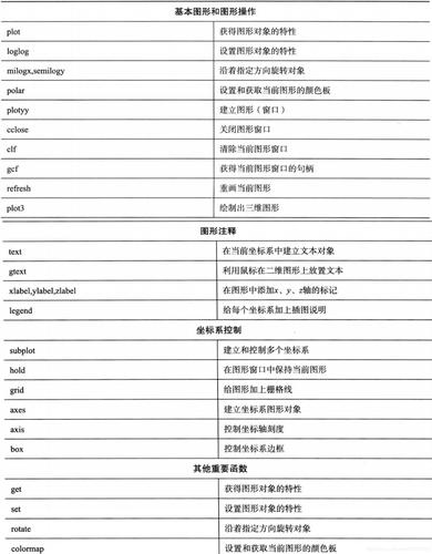 MATLAB常用命令有哪些？-图1
