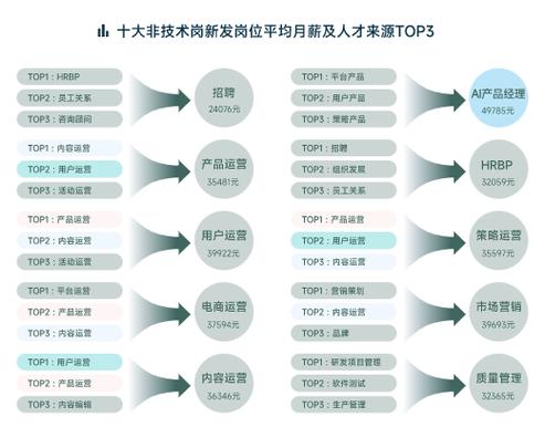 郑州招聘,脉脉能带来什么新机会?-图2 郑州招聘,脉脉能带来什么新机会?-图2