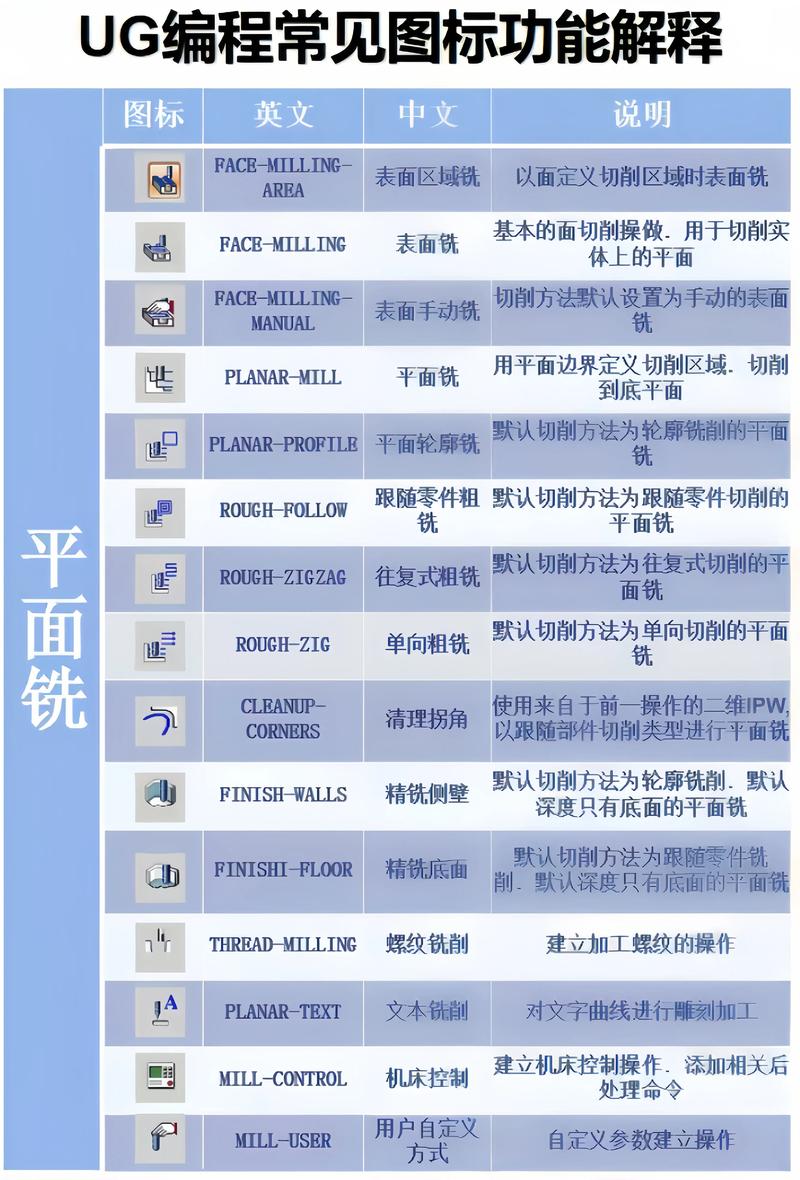 UG分模常用哪些核心命令?-图1 UG分模常用哪些核心命令?-图1