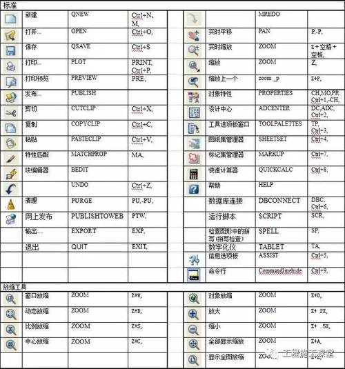 CAD爆炸命令快捷键是什么?-图3 CAD爆炸命令快捷键是什么?-图3