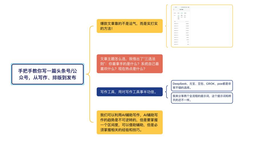 公众号人格化怎么做?-图2 公众号人格化怎么做?-图2