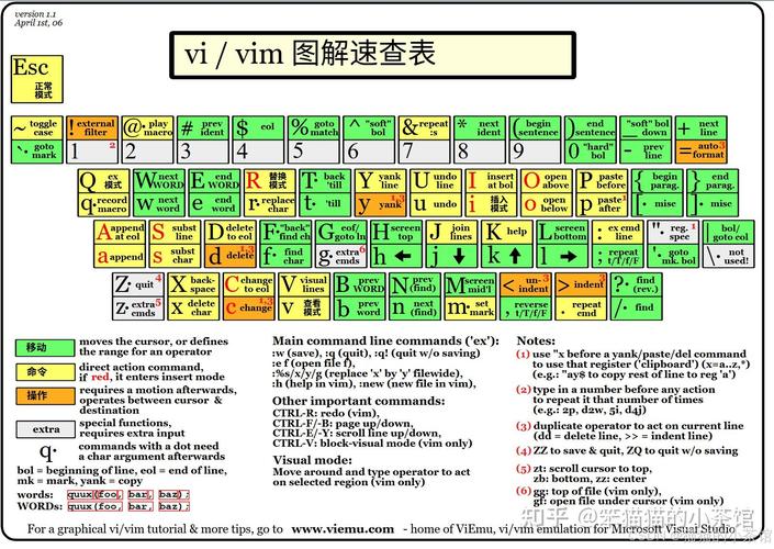 vim 常用命令有哪些?-图2 vim 常用命令有哪些?-图2