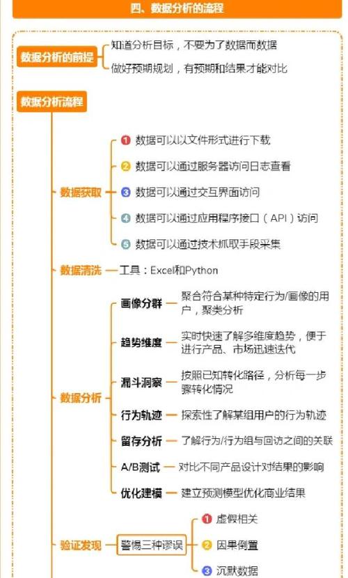 如何做好APP运营?关键步骤与核心策略是什么?-图1 如何做好APP运营?关键步骤与核心策略是什么?-图1