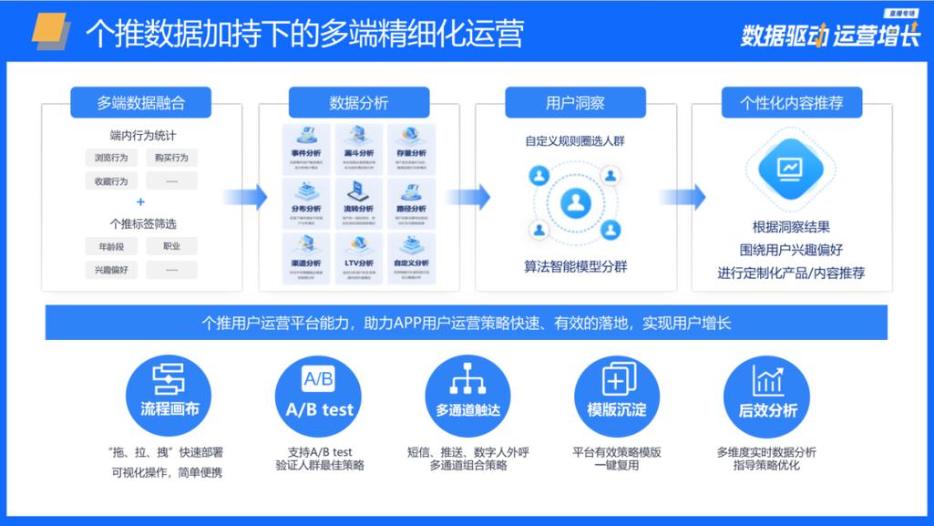 如何做好APP运营?关键步骤与核心策略是什么?-图3 如何做好APP运营?关键步骤与核心策略是什么?-图3