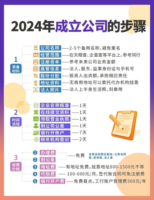 如何建科技公司?关键步骤与核心要素是什么?-图1 如何建科技公司?关键步骤与核心要素是什么?-图1