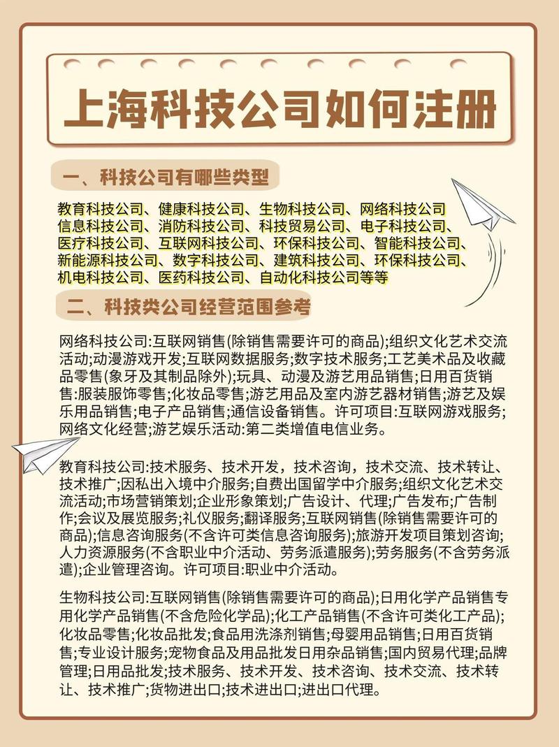 如何建科技公司?关键步骤与核心要素是什么?-图2 如何建科技公司?关键步骤与核心要素是什么?-图2