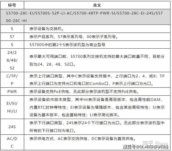 华为交换机复位命令有哪些?-图3 华为交换机复位命令有哪些?-图3