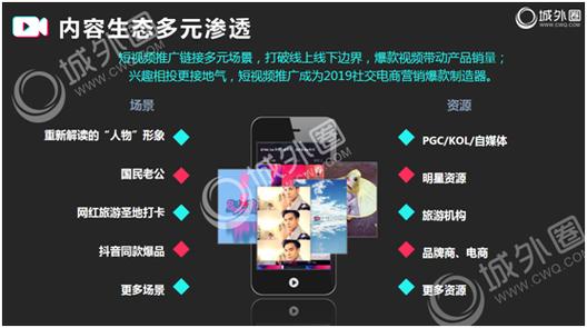 搜狐网络推广怎么做?-图2 搜狐网络推广怎么做?-图2
