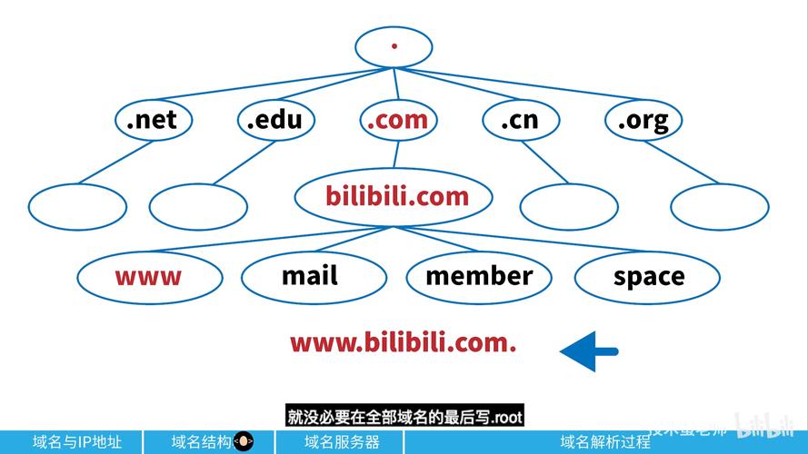 域名解析如何将域名转为IP地址？-图3