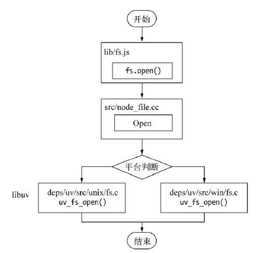 js循环网页次数如何精确控制?-图2 js循环网页次数如何精确控制?-图2