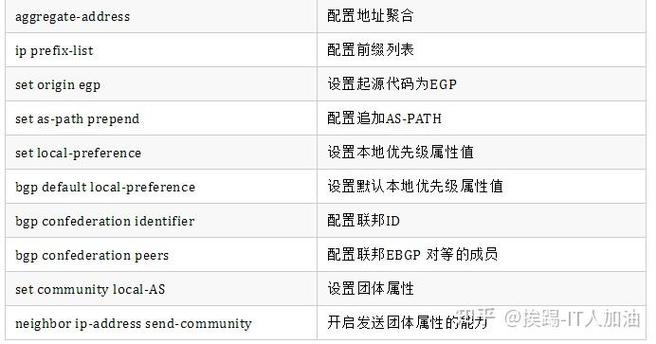 思科华为命令差异大?新手如何快速切换?-图1 思科华为命令差异大?新手如何快速切换?-图1