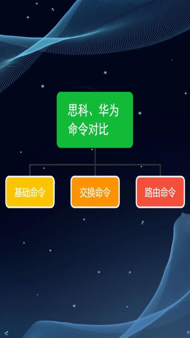 思科华为命令差异大?新手如何快速切换?-图3 思科华为命令差异大?新手如何快速切换?-图3