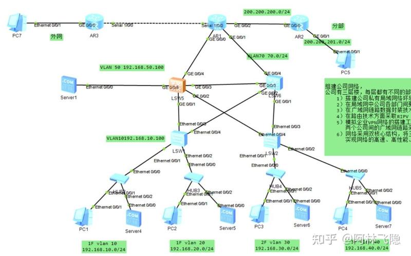 华为交换机调试命令有哪些常用技巧?-图3 华为交换机调试命令有哪些常用技巧?-图3