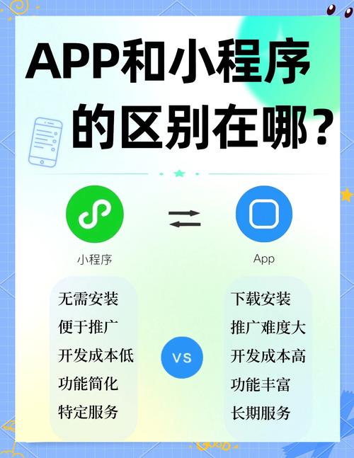 网站小程序怎么做?从零到上手的步骤有哪些?-图3 网站小程序怎么做?从零到上手的步骤有哪些?-图3