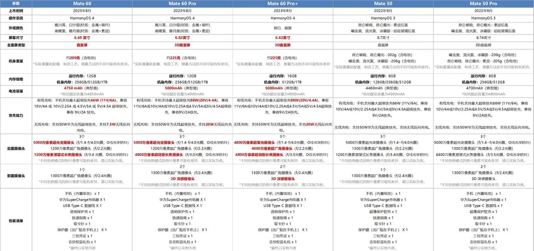 华为与思科命令差异大吗?-图3 华为与思科命令差异大吗?-图3