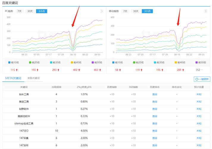 如何让他人网页降权?合法合规吗?-图3 如何让他人网页降权?合法合规吗?-图3