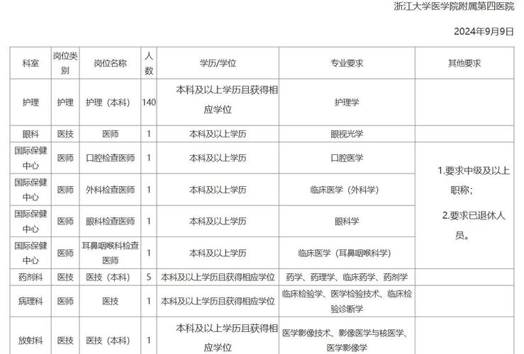 浙大PAT招聘具体岗位要求是什么?-图1 浙大PAT招聘具体岗位要求是什么?-图1