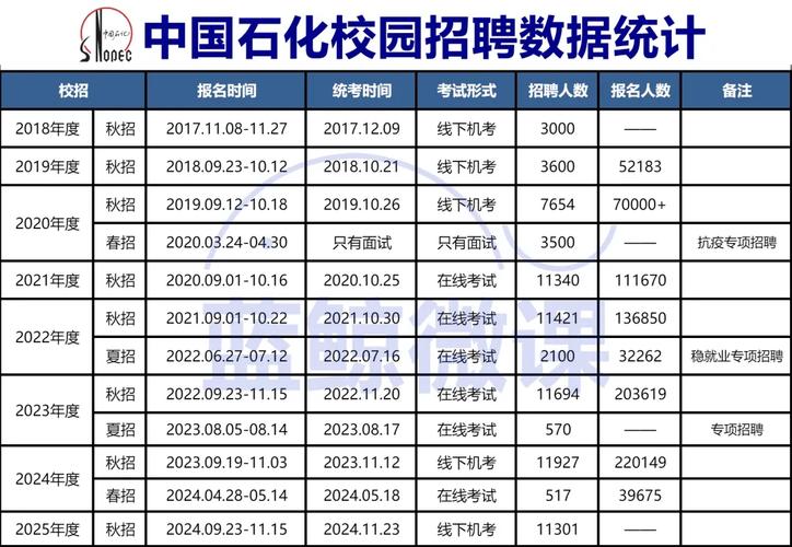 统计计数招聘,如何高效精准?-图2 统计计数招聘,如何高效精准?-图2