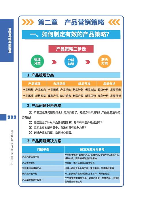 如何提升营销力?关键方法有哪些?-图2 如何提升营销力?关键方法有哪些?-图2