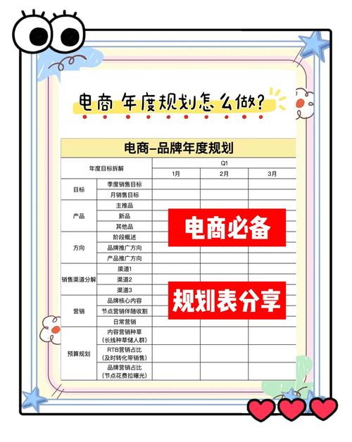 电商品牌规划该怎么做?-图1 电商品牌规划该怎么做?-图1