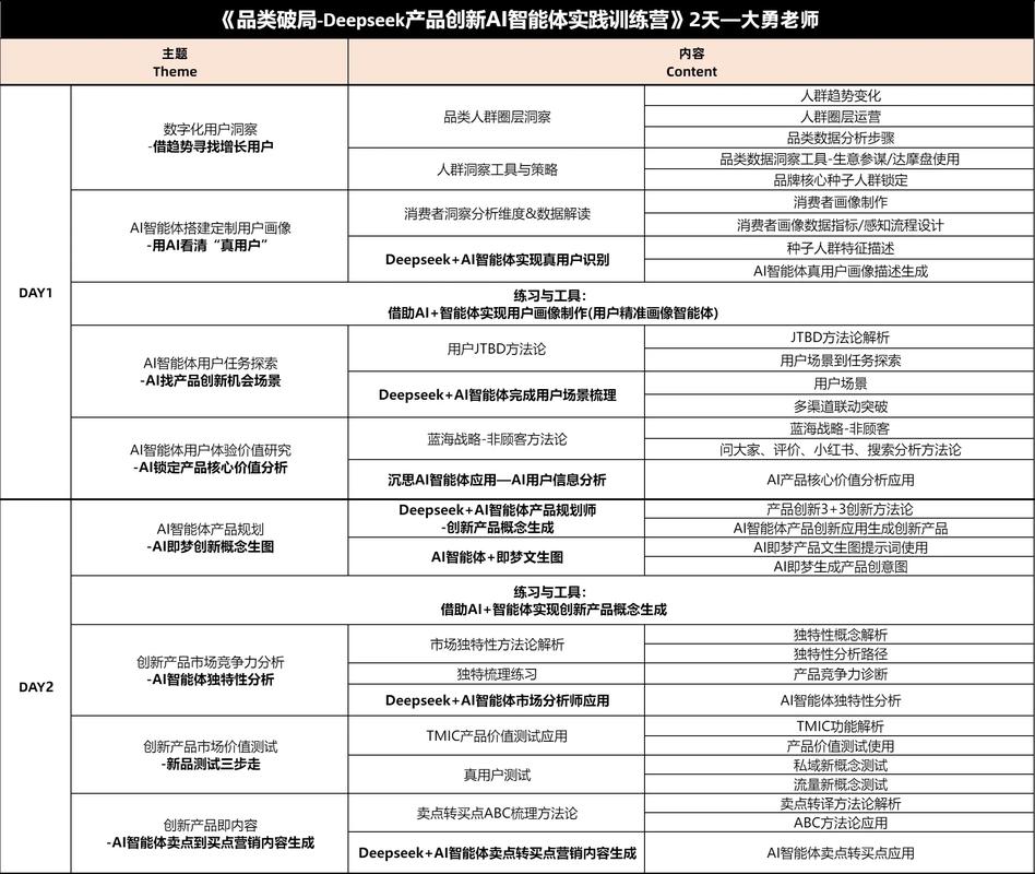 电商品牌规划该怎么做?-图2 电商品牌规划该怎么做?-图2