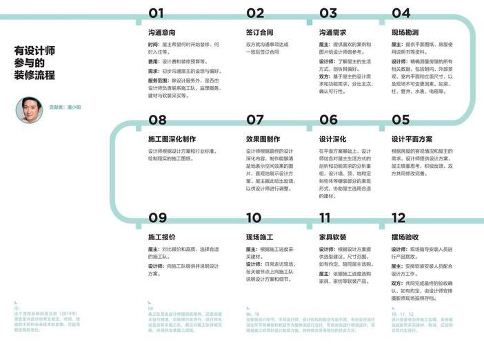 设计师与开发如何高效沟通?-图3 设计师与开发如何高效沟通?-图3