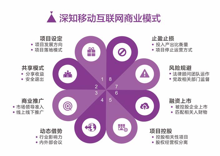 互联网下如何高效营销推广?-图3 互联网下如何高效营销推广?-图3