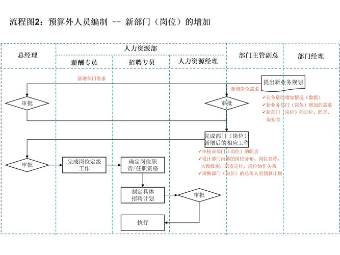 人事招聘框架的核心要素是什么？-图3