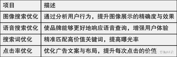 如何提升搜索位点击率？-图2