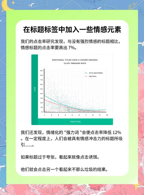 如何提升搜索位点击率？-图3