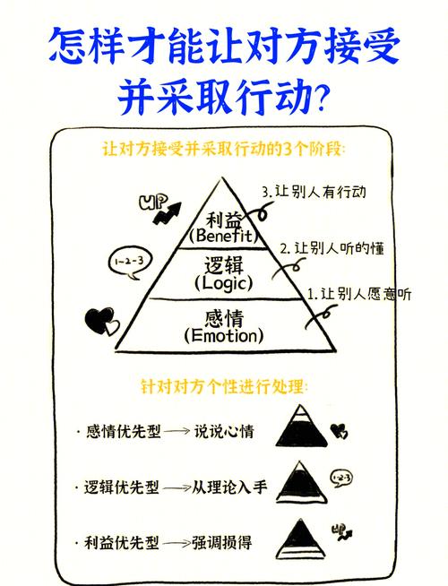 案例很有说服力，如何生动形容？-图1