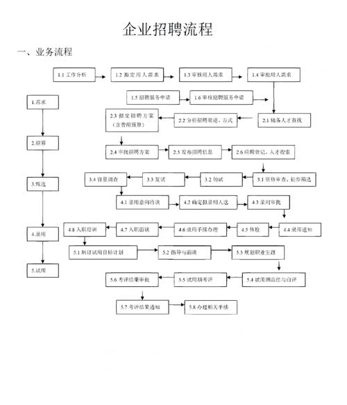 先进招聘流程如何提升招聘效率与质量？-图2