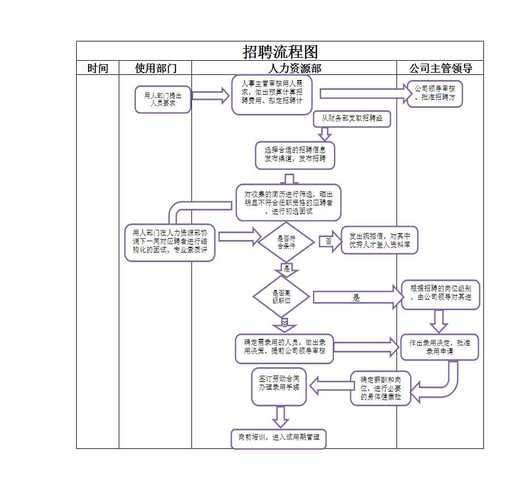 先进招聘流程如何提升招聘效率与质量？-图3