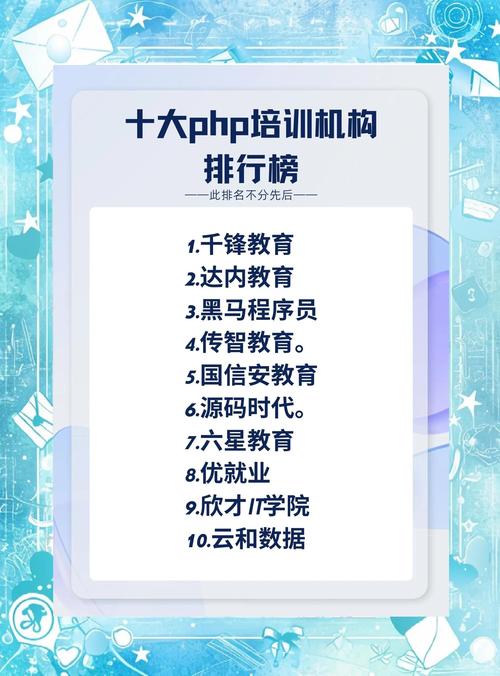 PHP招聘培训学完能找到工作吗？-图1