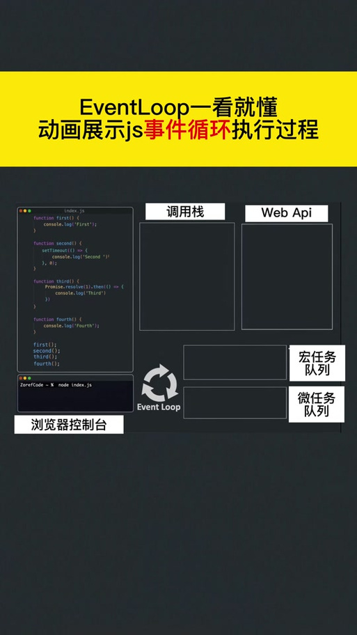 js如何准确获取浏览器高度？-图2