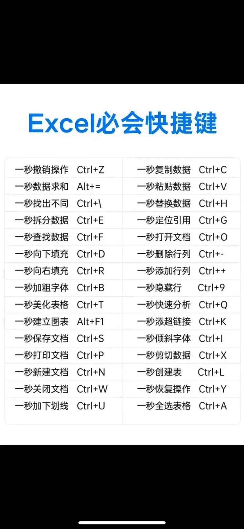 Excel宏常用命令有哪些核心功能？-图3