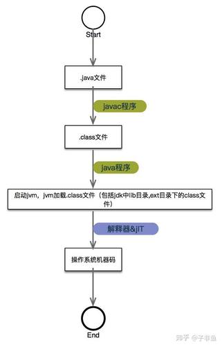 命令行如何编译运行Java程序？-图1
