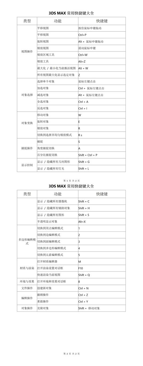 3dmax模型优化命令有哪些实用技巧？-图3
